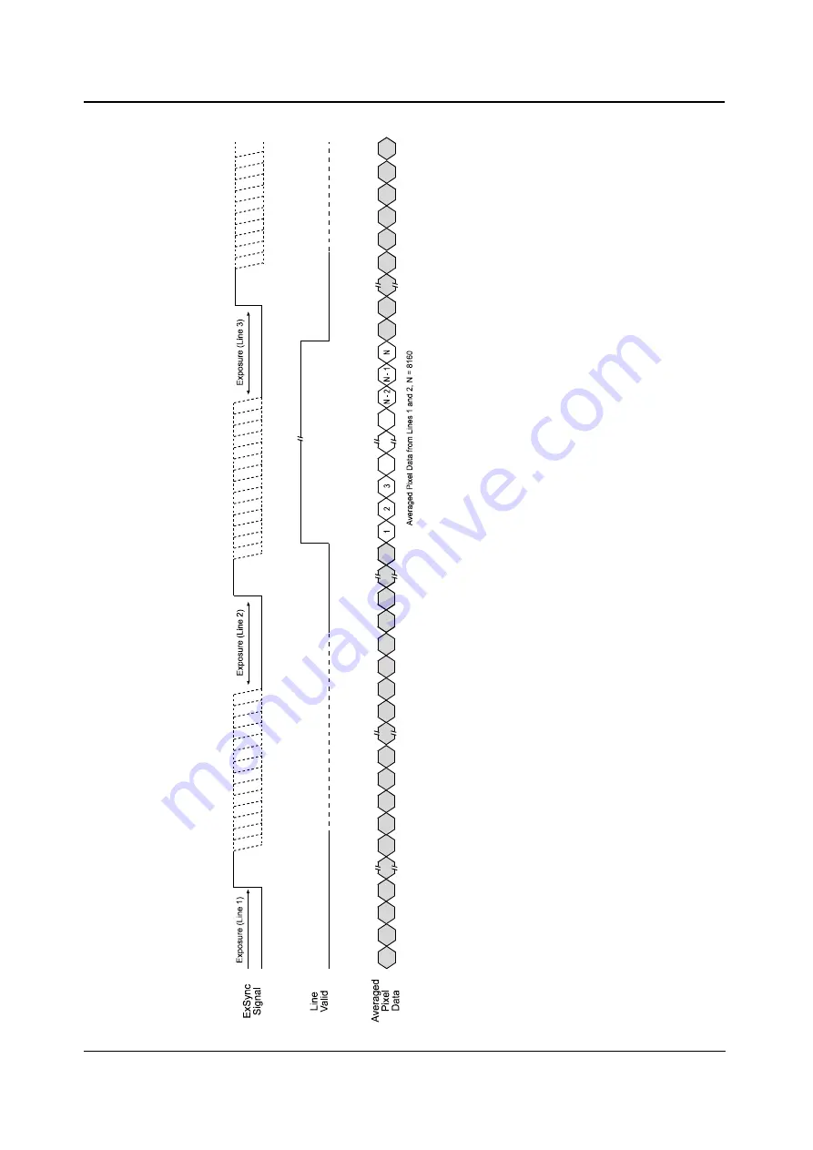 Basler L800k User Manual Download Page 74