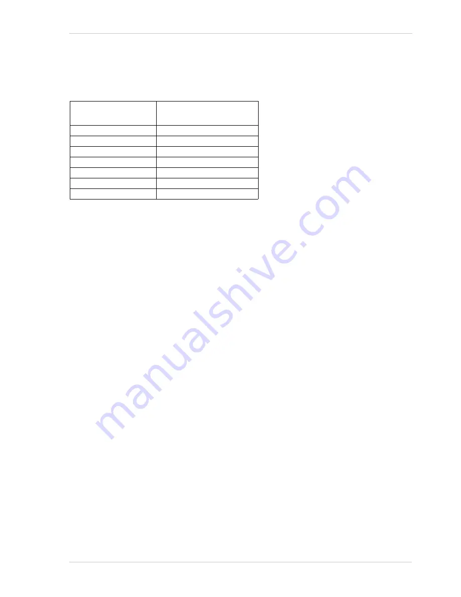 Basler slA1000-30fm User Manual Download Page 89