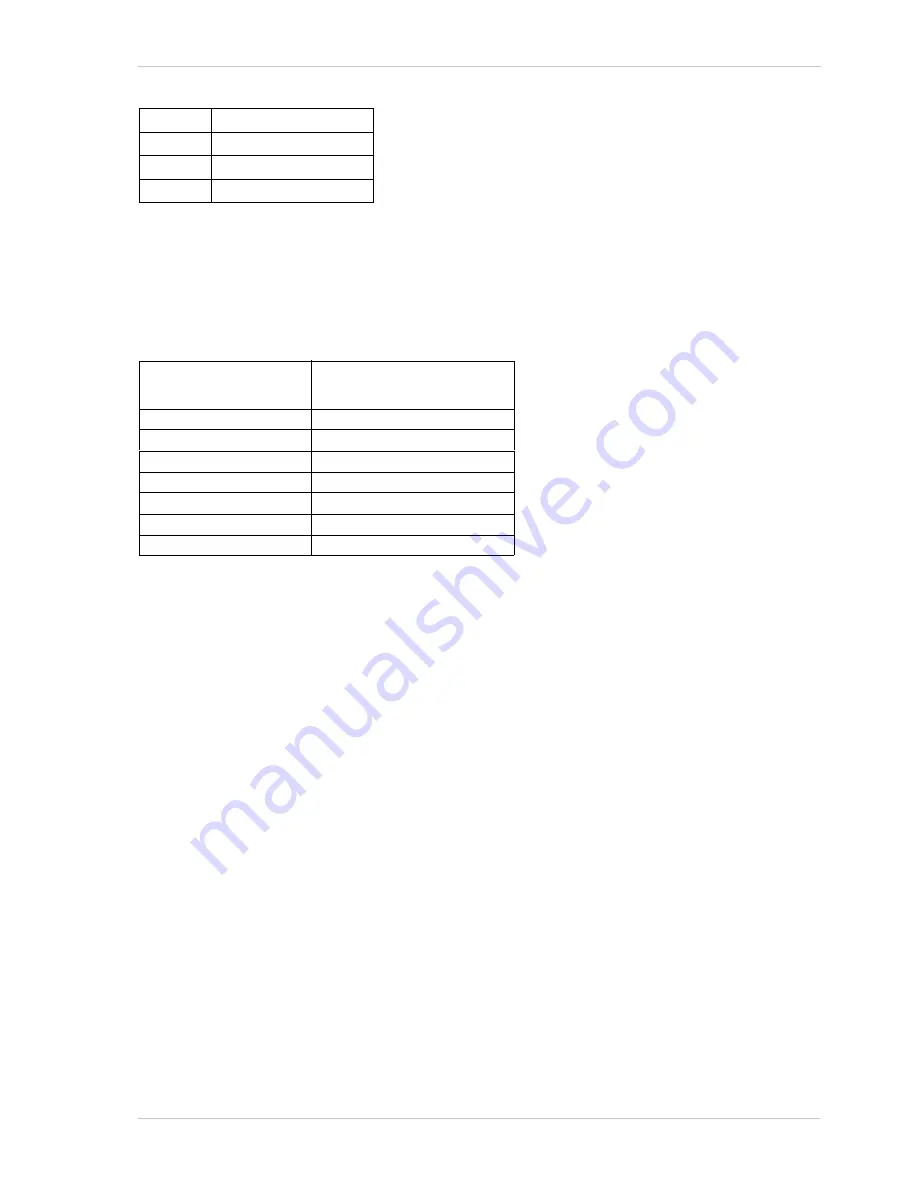 Basler slA1000-30fm User Manual Download Page 91