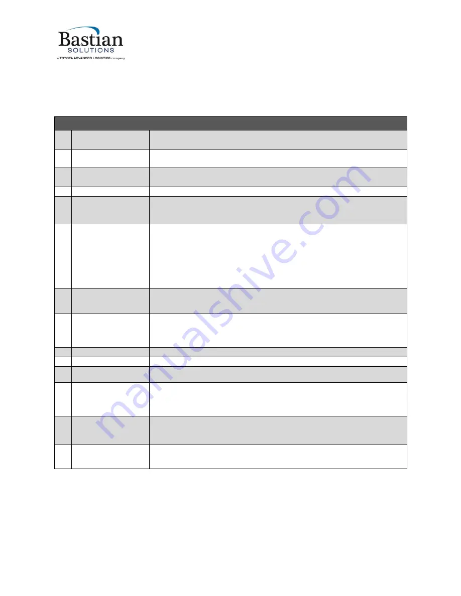 Bastian Solutions Shoe Sorter Installation And Maintenance Manual Download Page 42