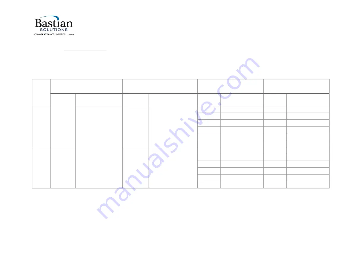 Bastian Solutions Shoe Sorter Installation And Maintenance Manual Download Page 44