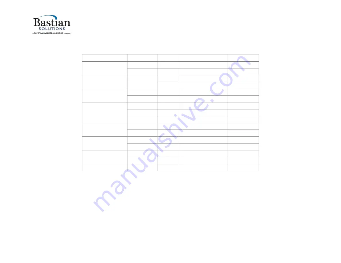 Bastian Solutions Shoe Sorter Installation And Maintenance Manual Download Page 45