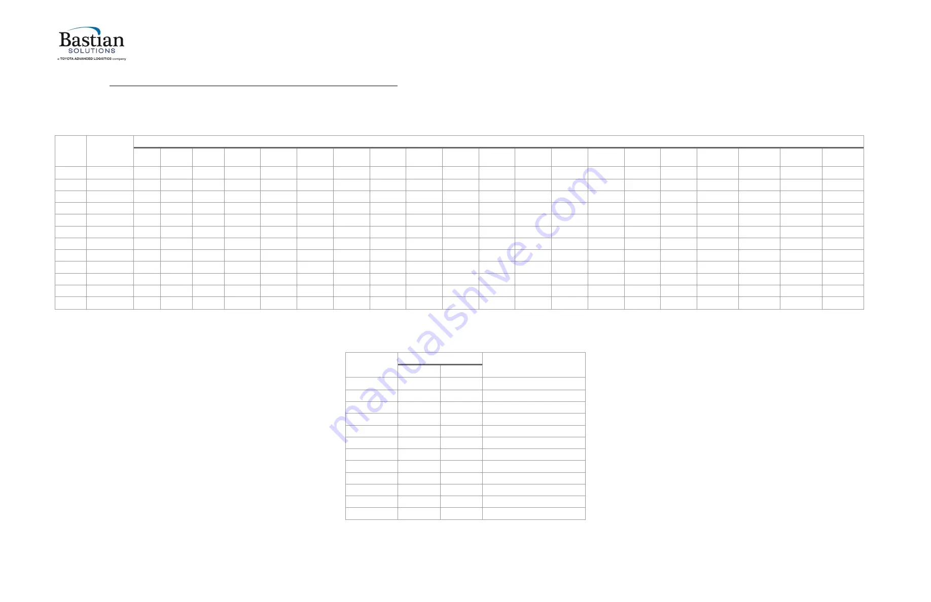 Bastian Solutions Shoe Sorter Installation And Maintenance Manual Download Page 46