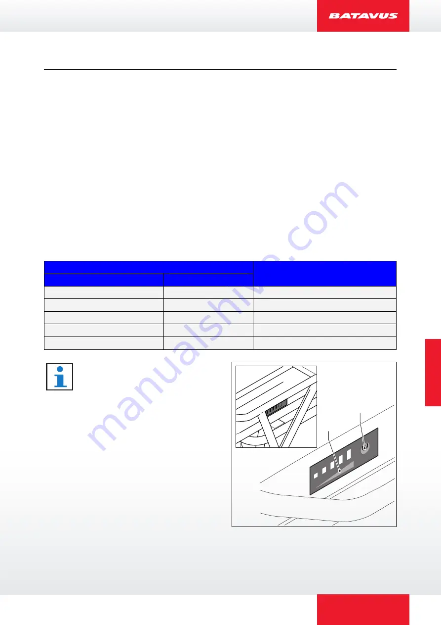 Batavus E-go Emotion Manual Download Page 87