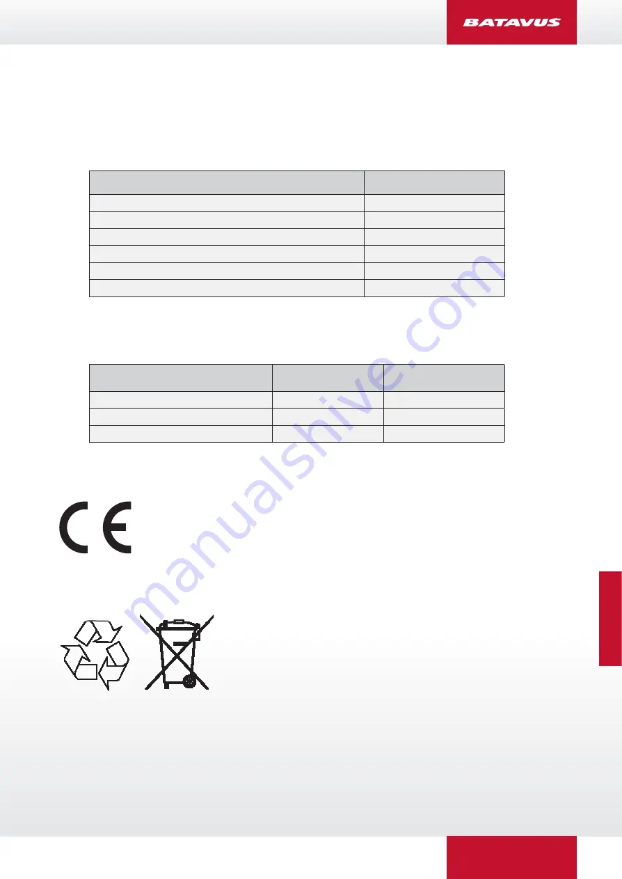 Batavus E-go Manual Download Page 93