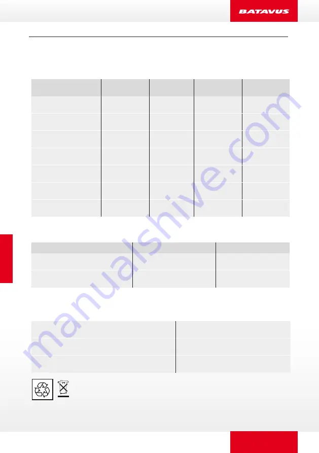 Batavus ION PMU4 Manual Download Page 234