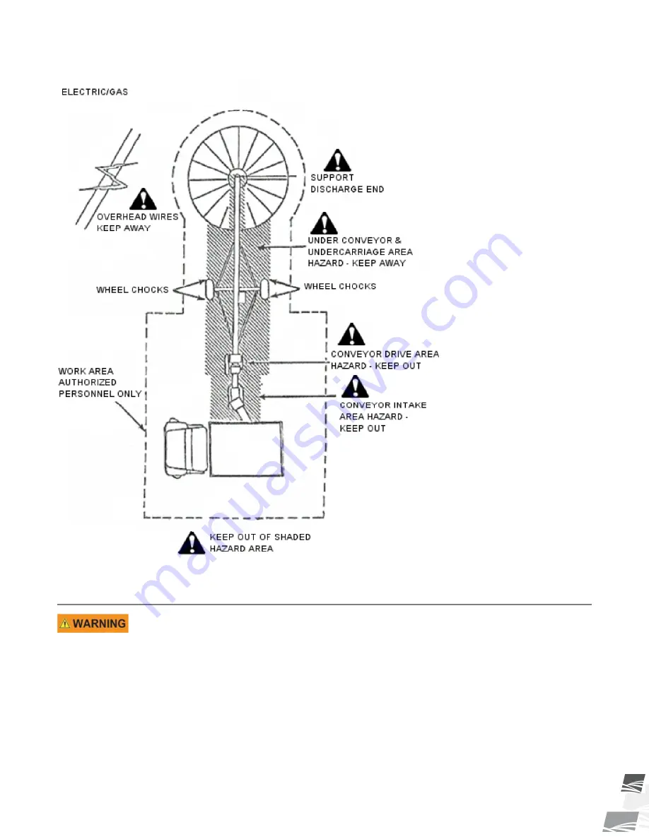 Batco 1314LP Operator'S Manual Download Page 9