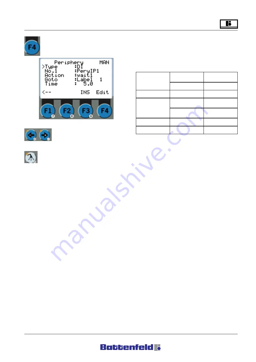 Battenfeld UNILOG B2 Operating Manual Download Page 75