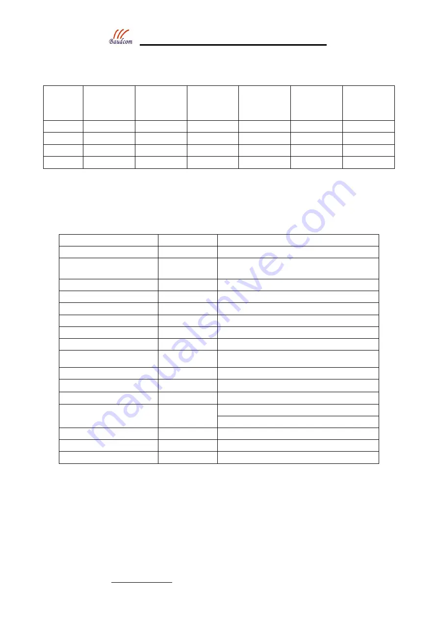 Baudcom BD-5800H Operating Manual Download Page 7