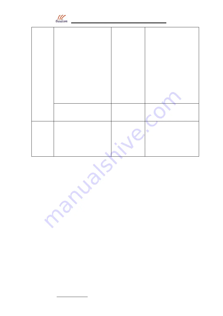 Baudcom BD-5800H Operating Manual Download Page 26