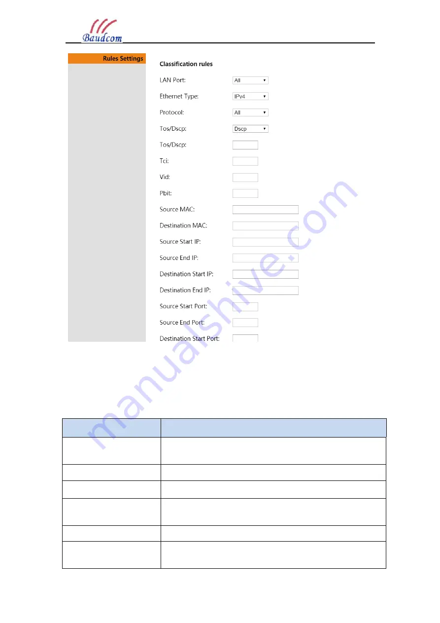 Baudcom BD-ONU-414RWT-H User Manual Download Page 24