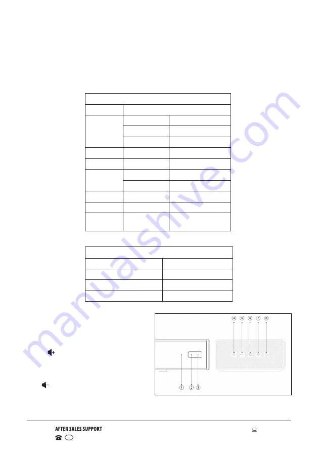 Bauhn ASBWS-0716 SoundMax Скачать руководство пользователя страница 11