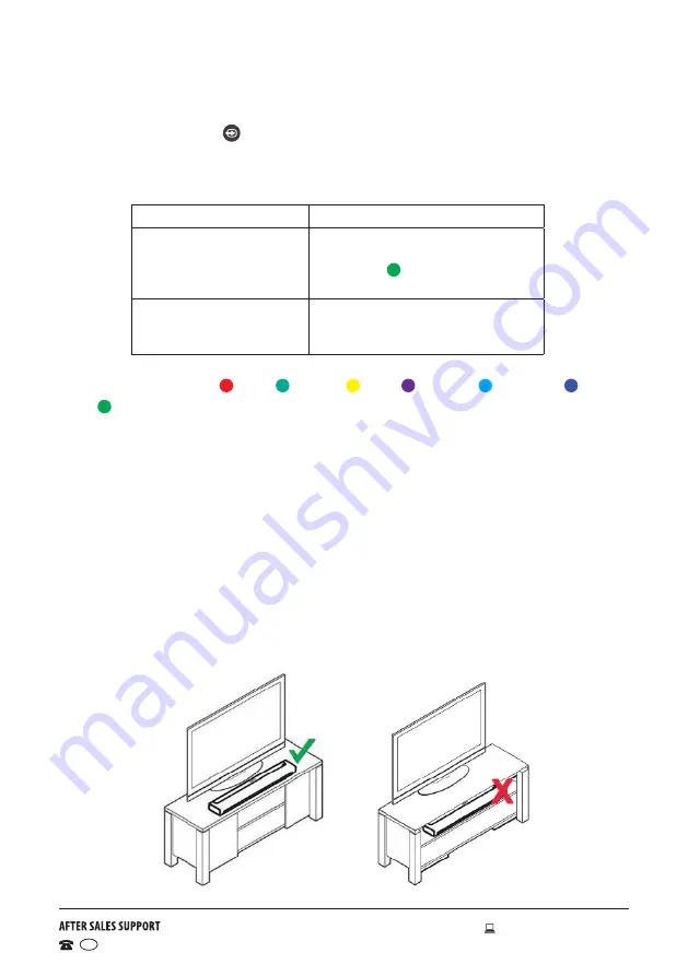 Bauhn ASBWS-0716 SoundMax Скачать руководство пользователя страница 12