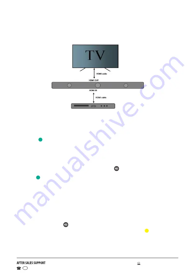 Bauhn ASBWS-0716 SoundMax Скачать руководство пользователя страница 14