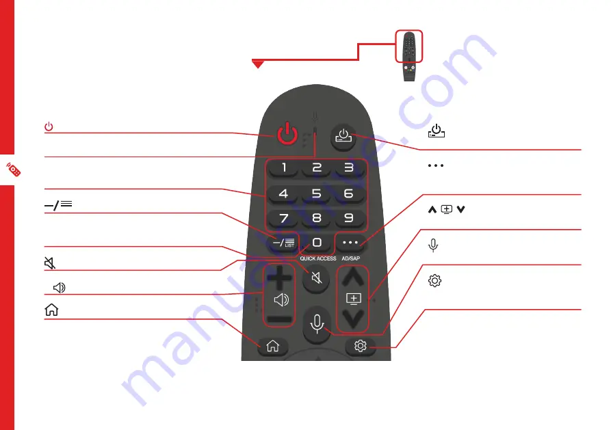 Bauhn ATV60UHDW-1122 User Manual Download Page 14