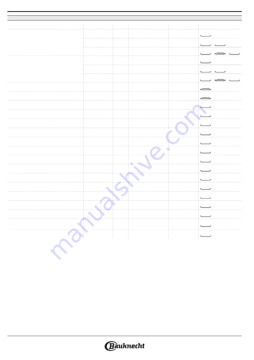 Bauknecht 859991593540 Скачать руководство пользователя страница 12