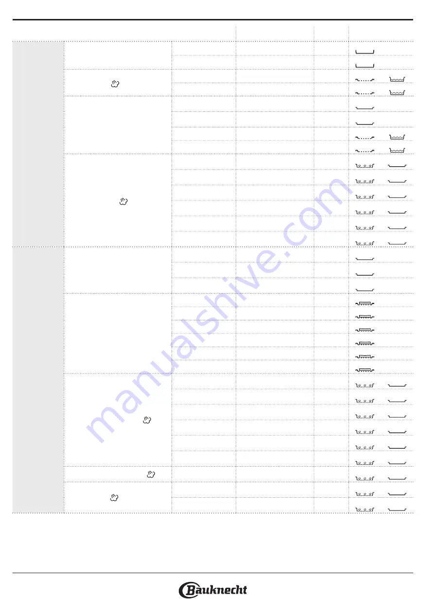 Bauknecht 859991593540 Quick Manual Download Page 14