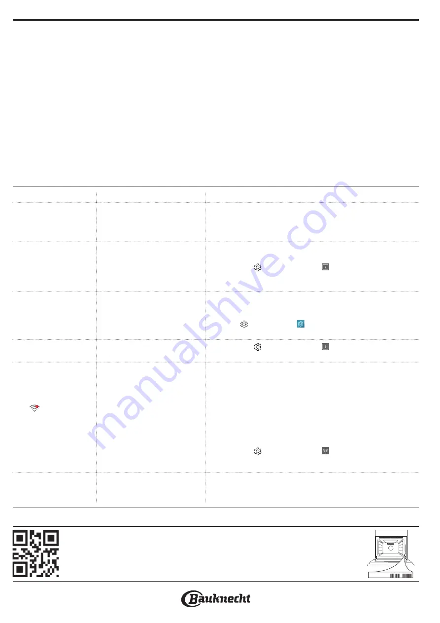 Bauknecht 859991593540 Скачать руководство пользователя страница 36