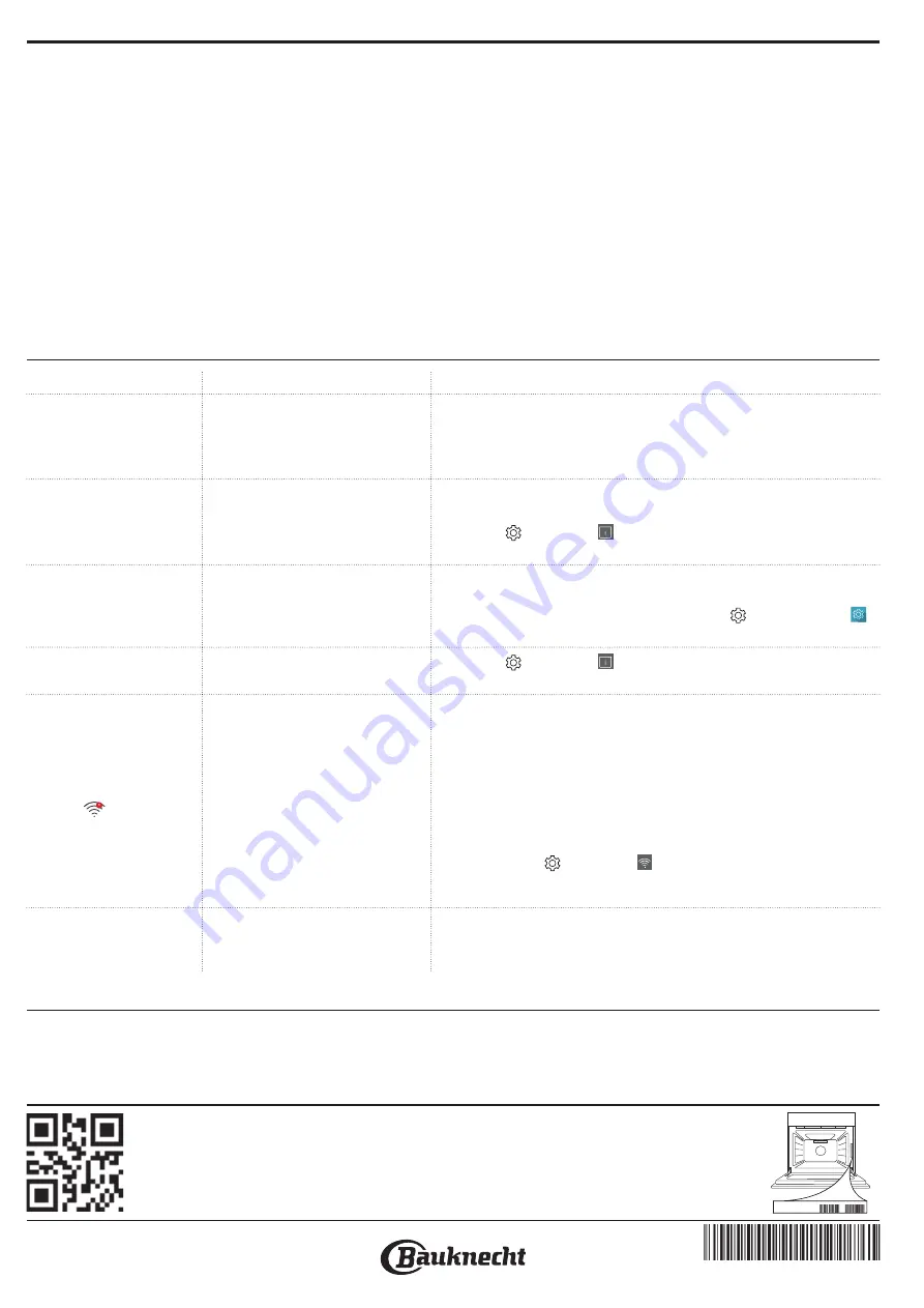 Bauknecht 859991593540 Скачать руководство пользователя страница 72