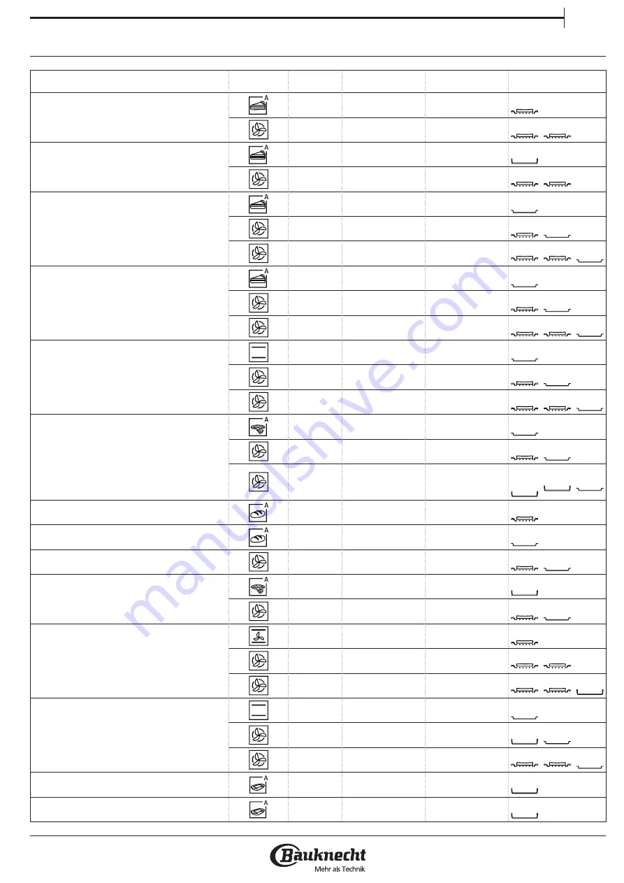 Bauknecht BIK5 DH8FS2 ES Health & Safety, Use And Care And Installation Manual Download Page 43