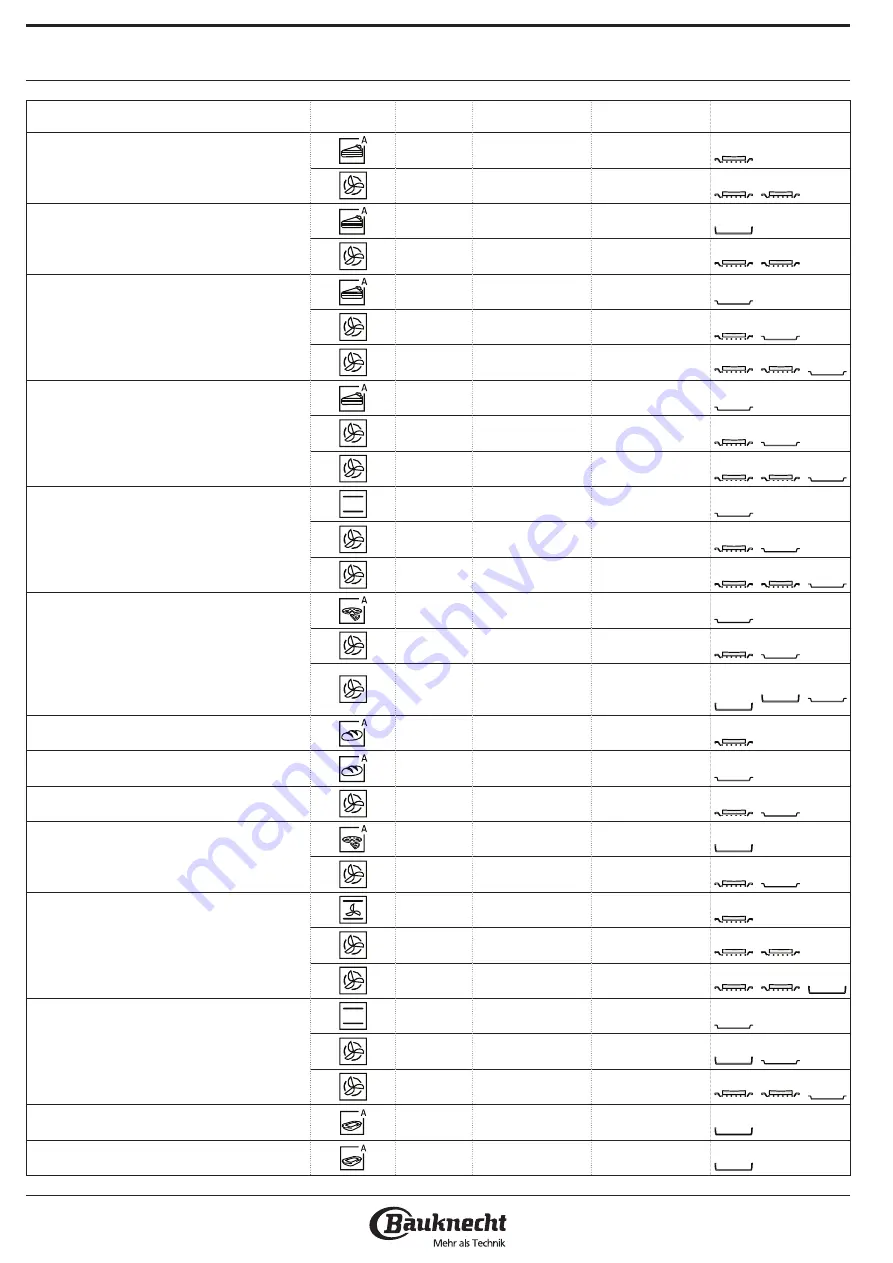 Bauknecht BIK5 DH8FS2 ES Health & Safety, Use And Care And Installation Manual Download Page 68