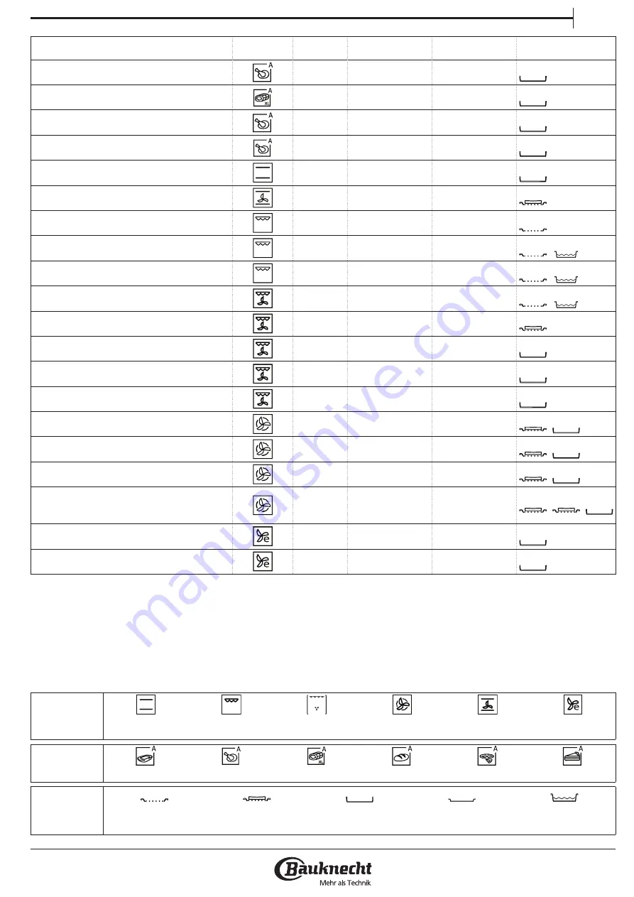 Bauknecht BIK5 DH8FS2 ES Health & Safety, Use And Care And Installation Manual Download Page 169