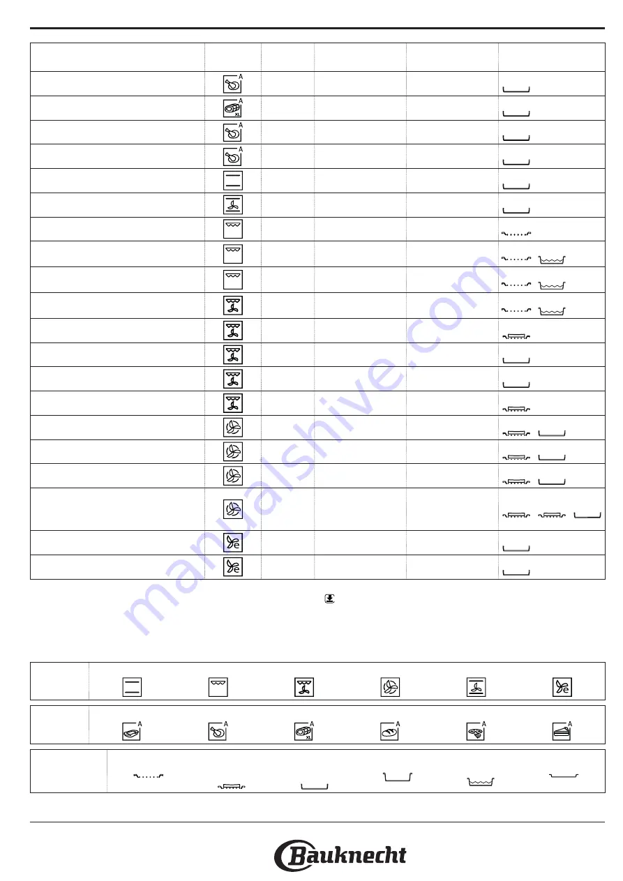 Bauknecht BIK5 DP8FS2 ES Скачать руководство пользователя страница 9