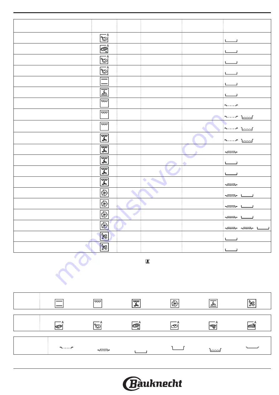 Bauknecht BIK5 DP8FS2 ES Скачать руководство пользователя страница 69