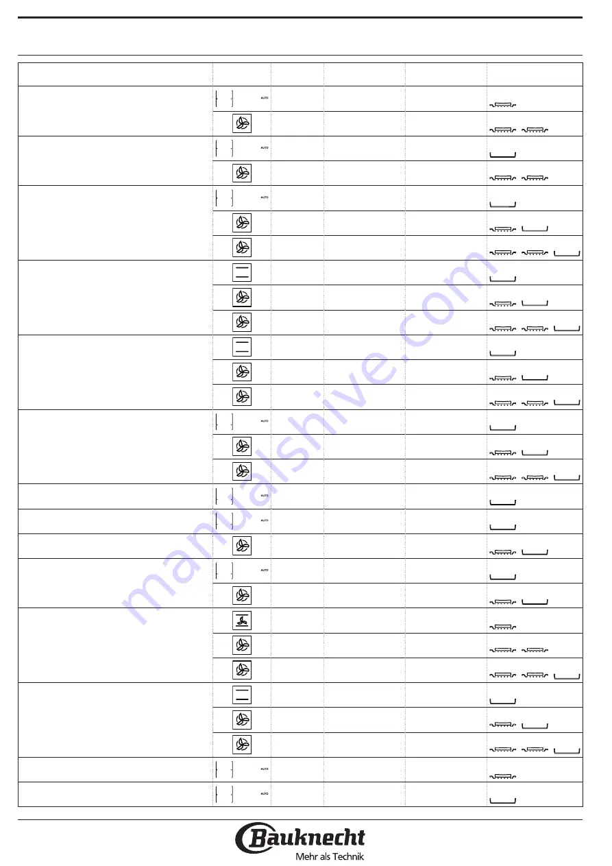 Bauknecht BIK7 EN8VS PT CH Manual Download Page 32