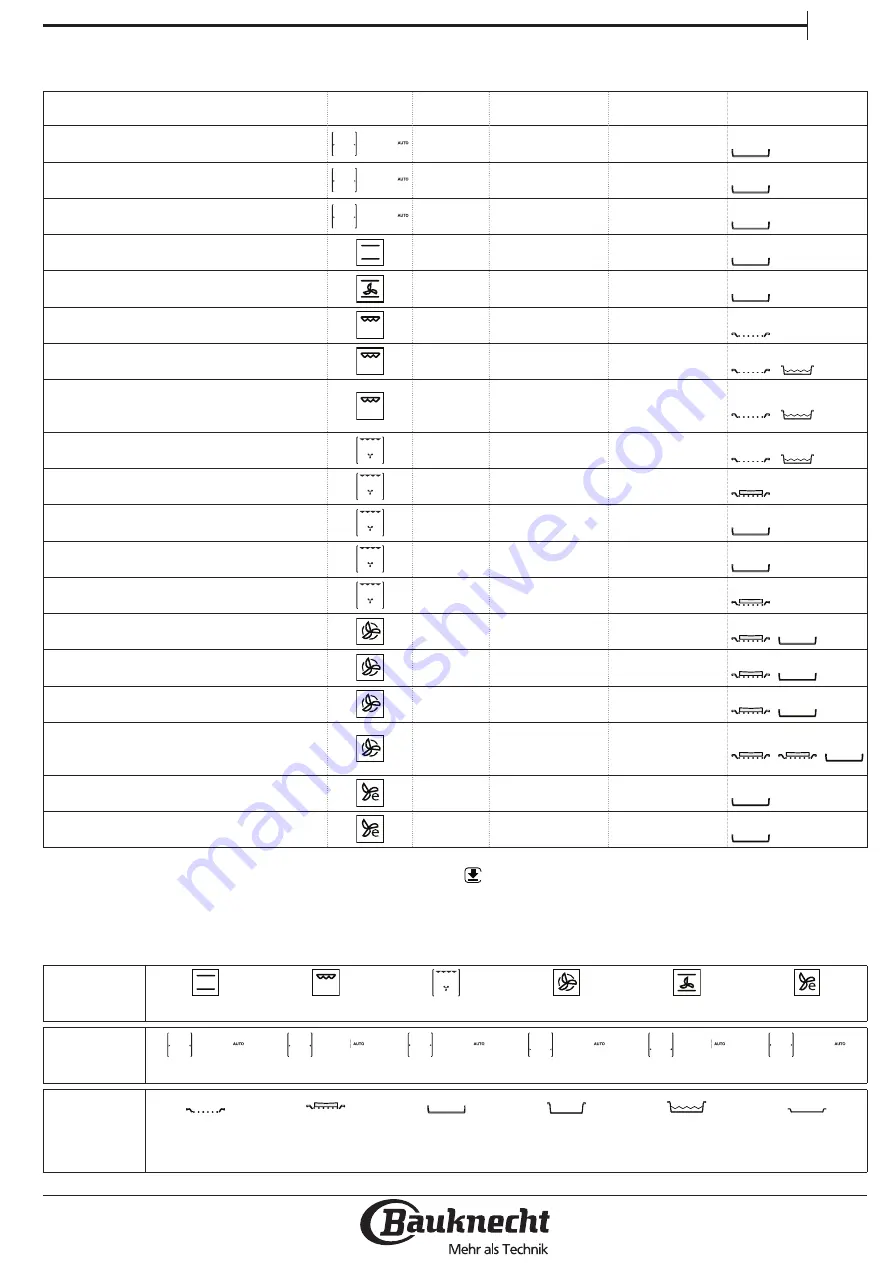 Bauknecht BIK7 EN8VS PT CH Скачать руководство пользователя страница 33