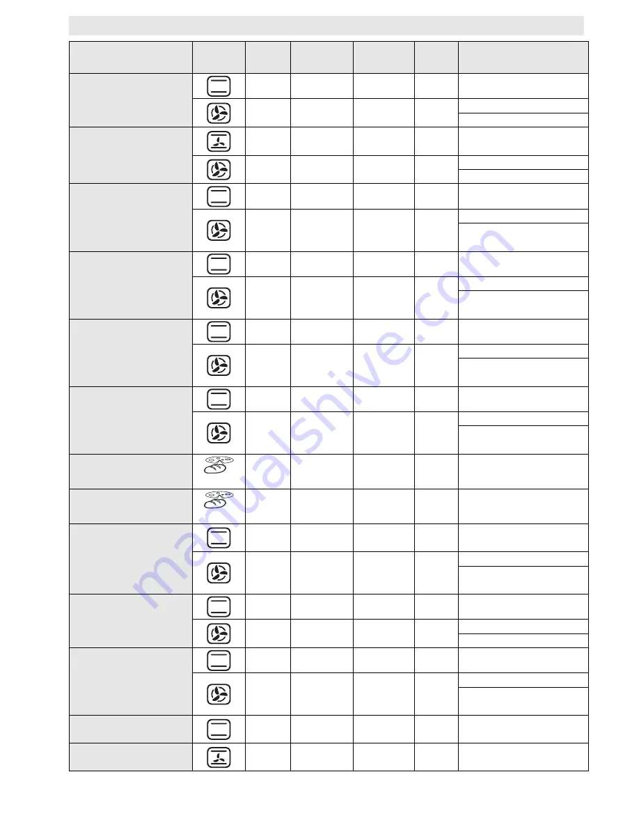 Bauknecht BLVE 8110 User And Maintenance Manual Download Page 17