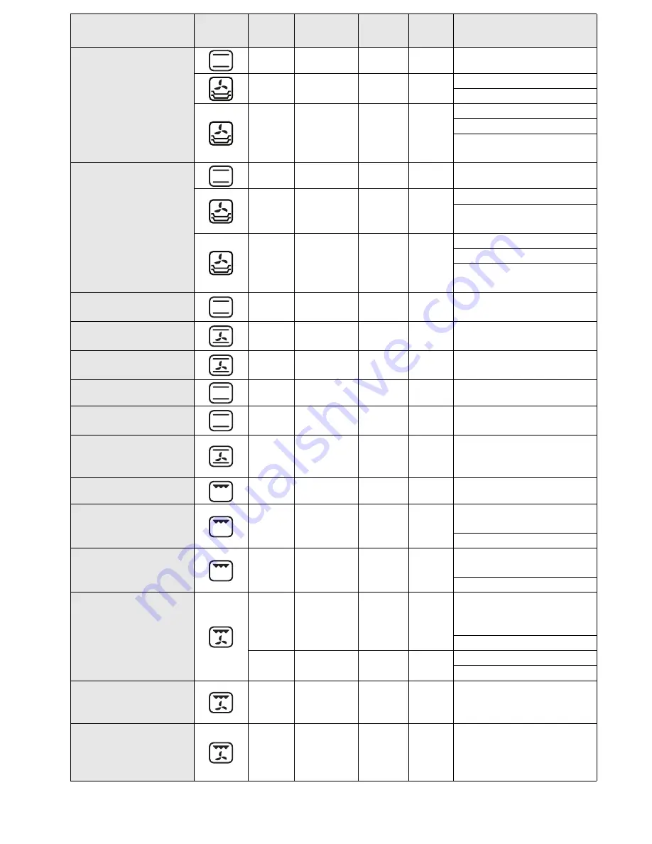 Bauknecht BLVM 8110 User And Maintenance Manual Download Page 19