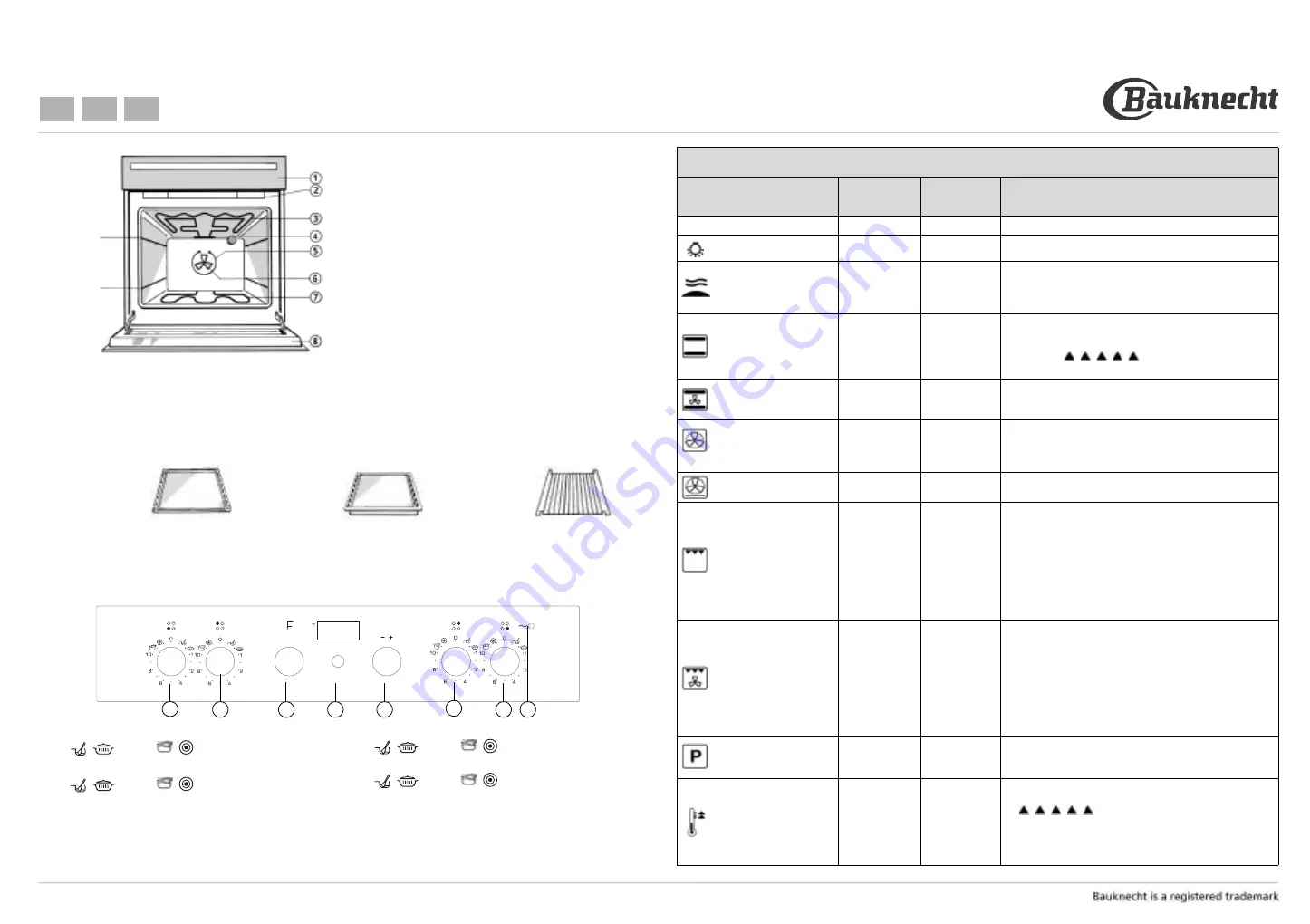 Bauknecht ELZE 6160 Product Description Sheet Download Page 1