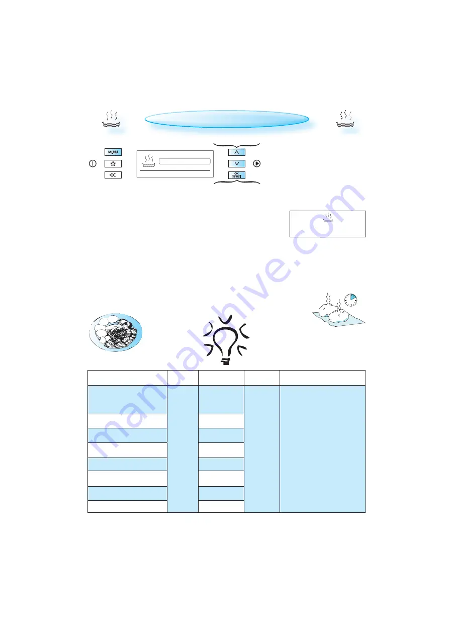 Bauknecht ESTM 9145 Instructions For Use Manual Download Page 28