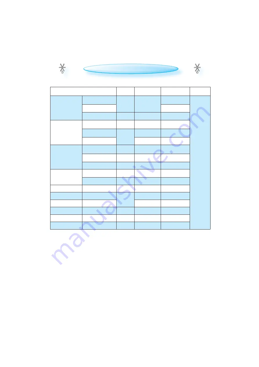 Bauknecht ESTM 9145 Instructions For Use Manual Download Page 30