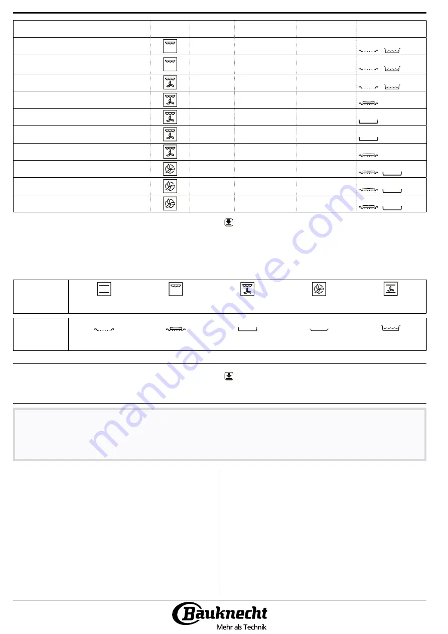 Bauknecht HVK3 KH8V IN Скачать руководство пользователя страница 30