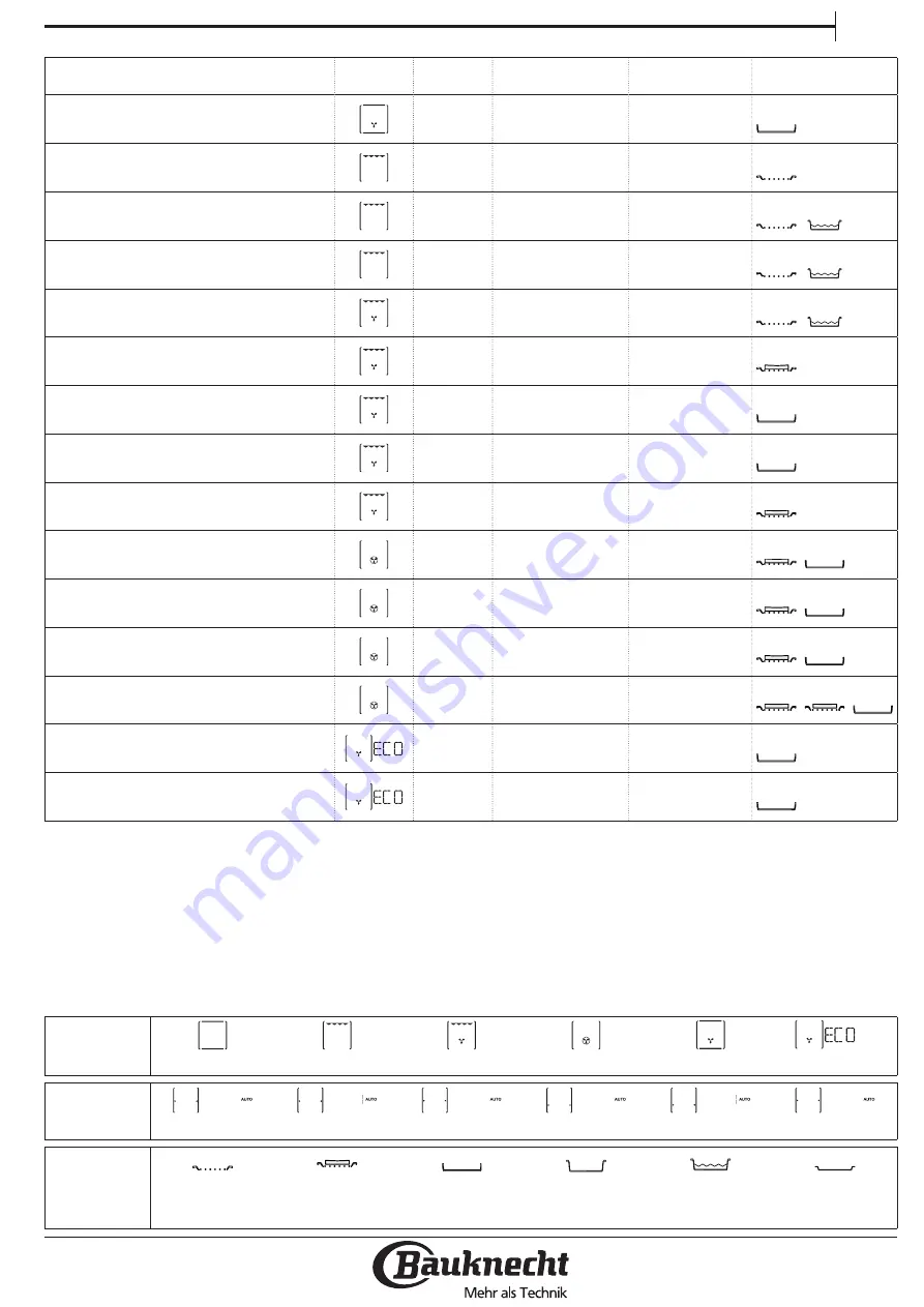 Bauknecht IR6 EP8VS2 PT Скачать руководство пользователя страница 21