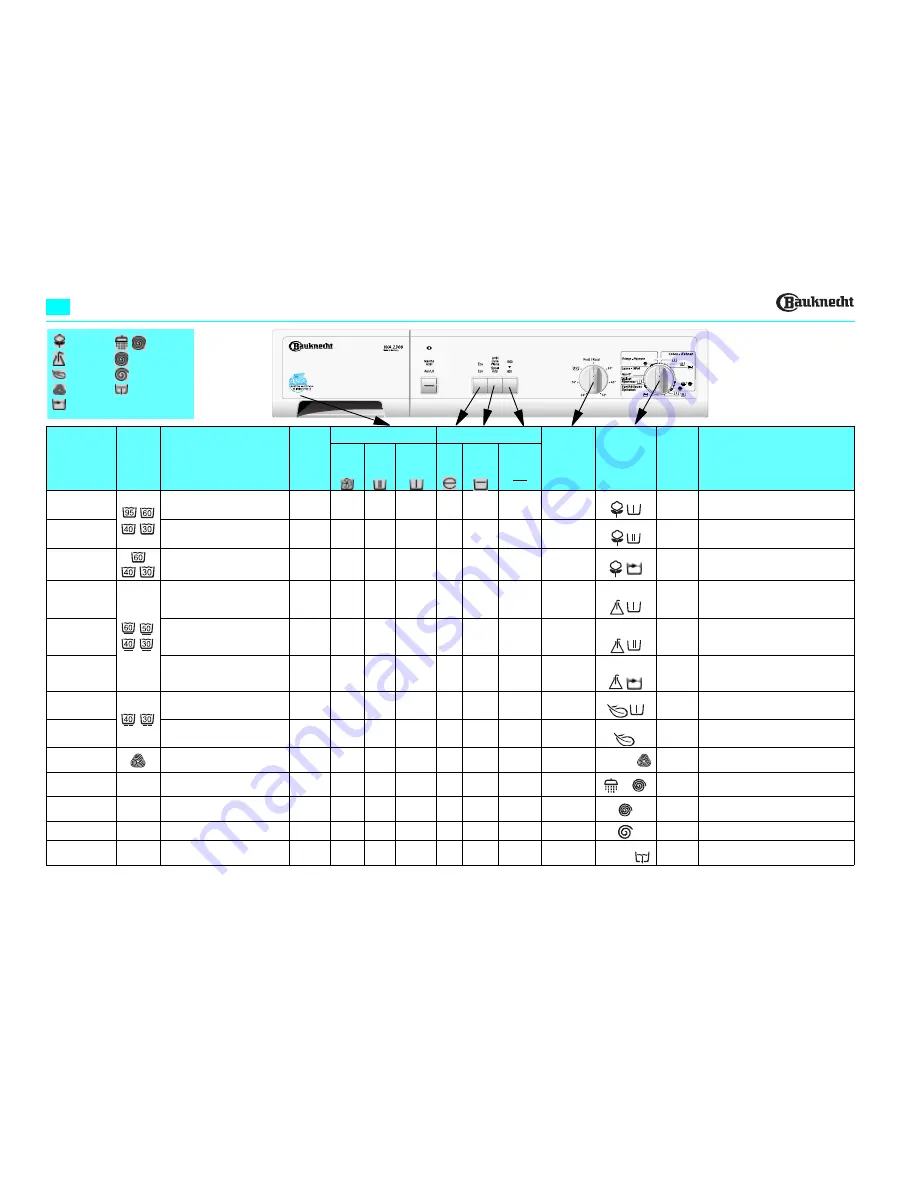 Bauknecht WA 2300 Programming Manual Download Page 1