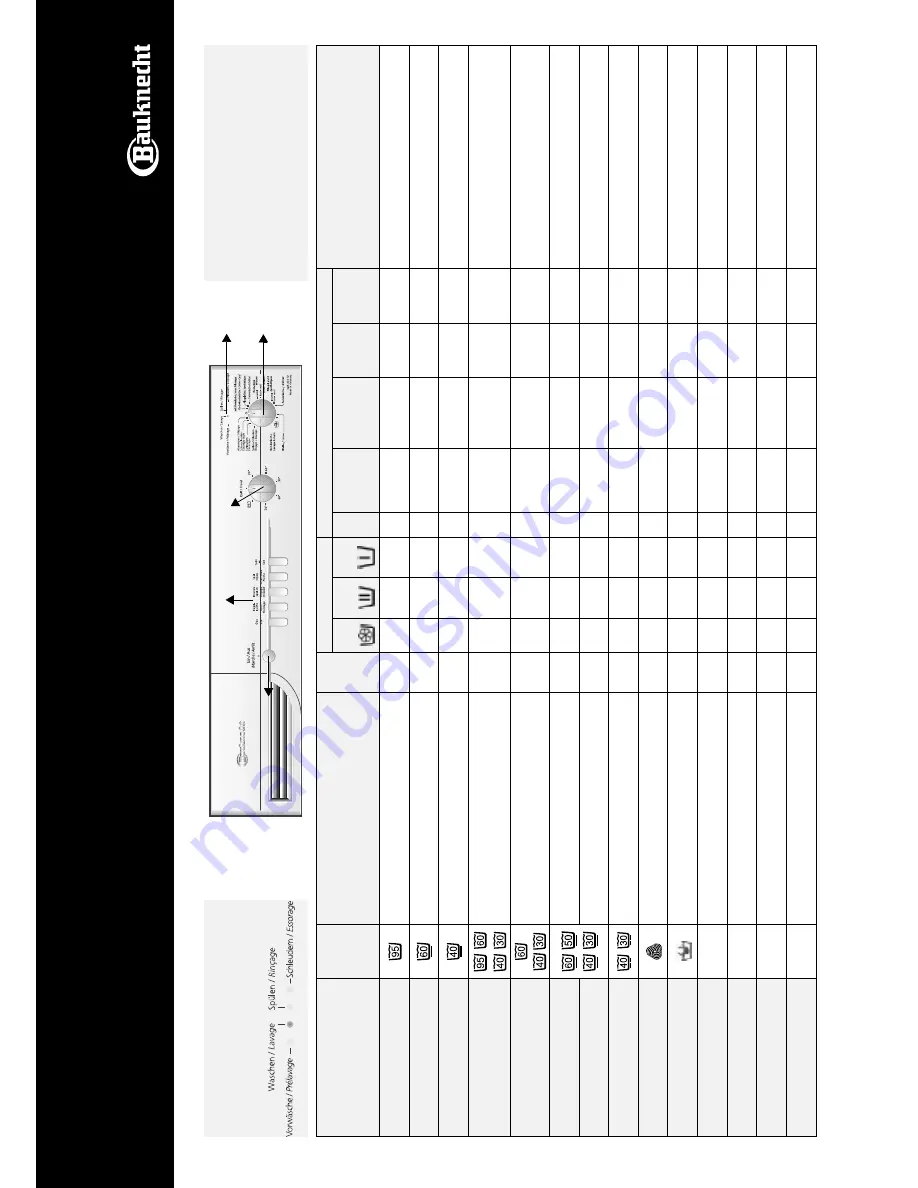 Bauknecht WA 43510 Instructions For Use Manual Download Page 2