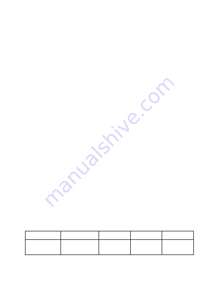 Bauknecht WA 43510 Instructions For Use Manual Download Page 12