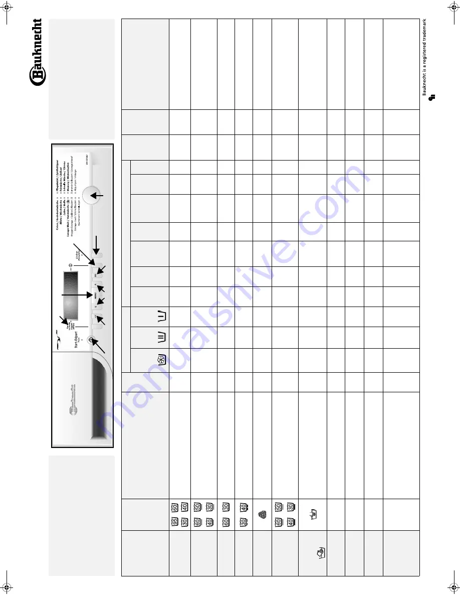 Bauknecht WA 87660 Instructions For Use Manual Download Page 2