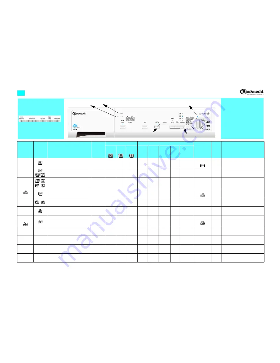 Bauknecht WA STAR 1200 Скачать руководство пользователя страница 1