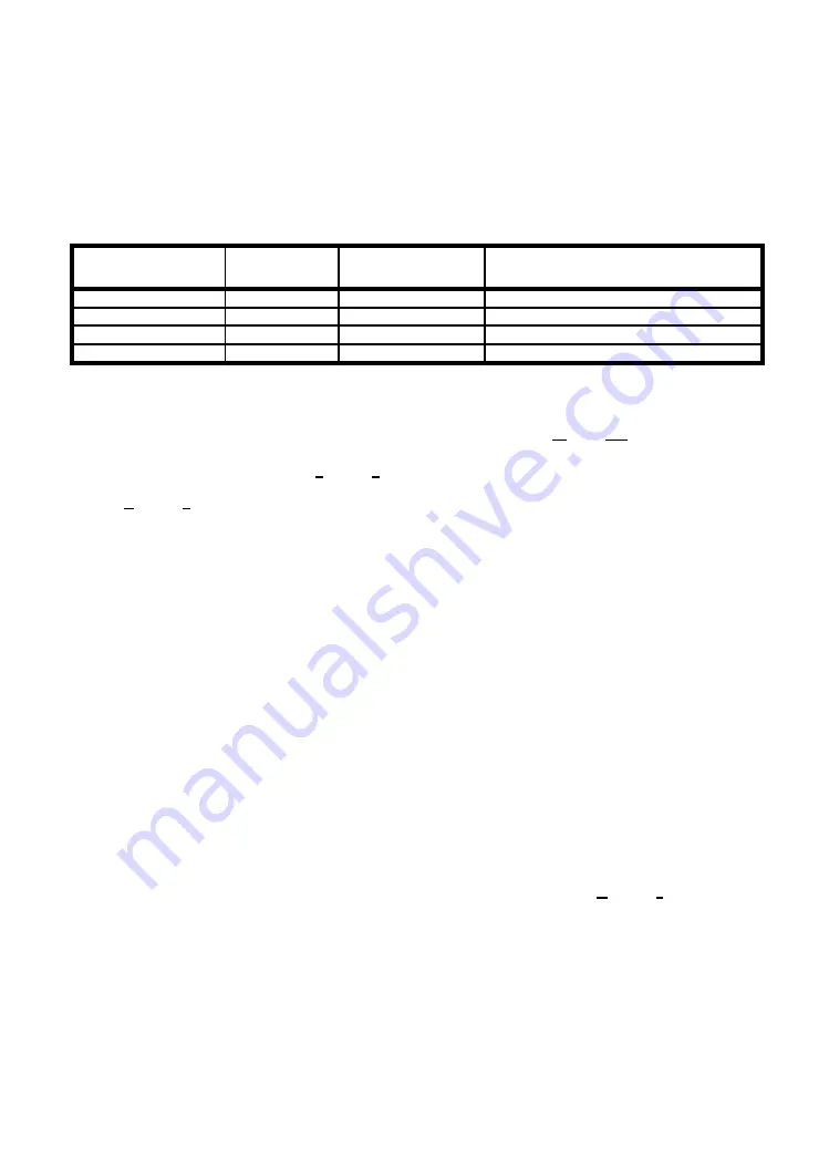 Bauknecht WA3108 Instructions For Use Manual Download Page 16