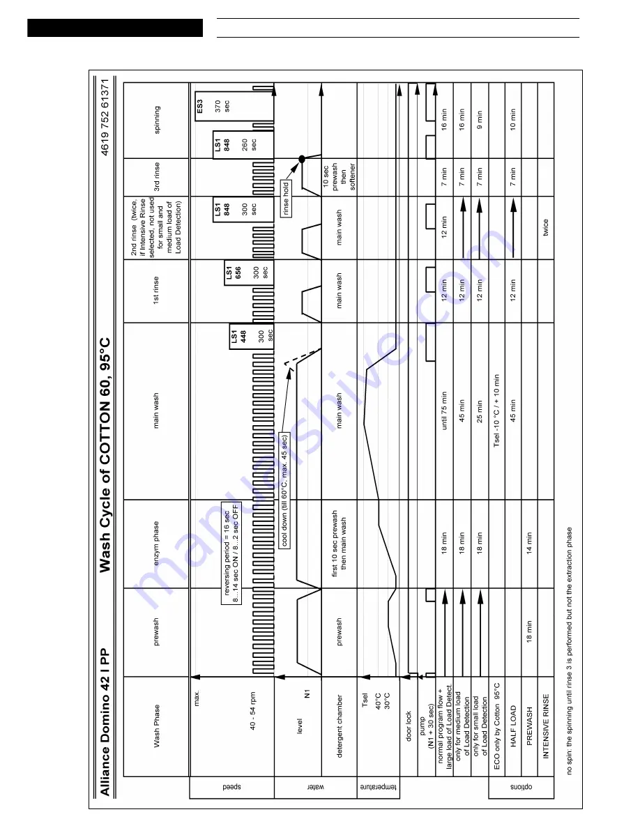 Bauknecht WAT 6517 Service Manual Download Page 9