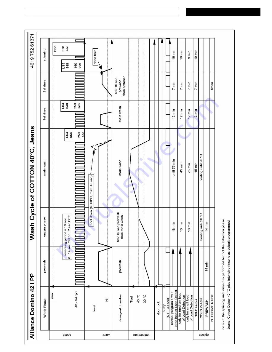 Bauknecht WAT 6517 Service Manual Download Page 10