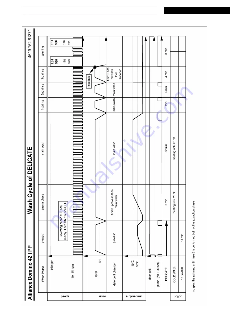 Bauknecht WAT 6517 Service Manual Download Page 12