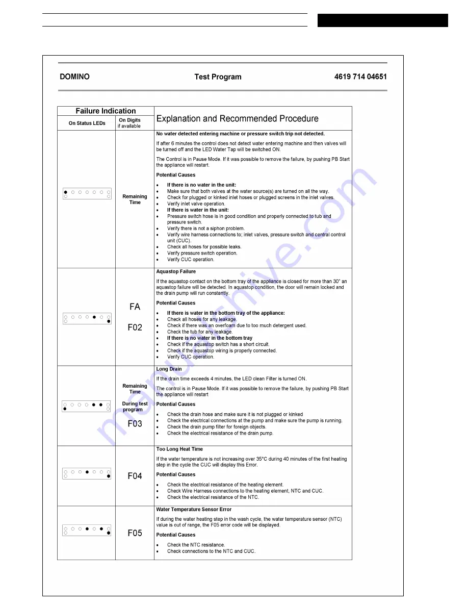 Bauknecht WAT 6517 Service Manual Download Page 18