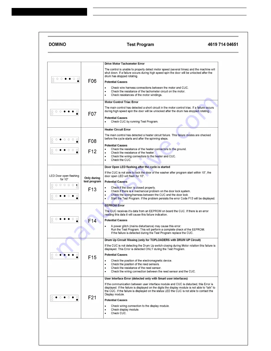 Bauknecht WAT 6517 Service Manual Download Page 19