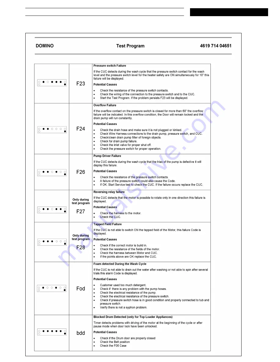 Bauknecht WAT 6517 Service Manual Download Page 20