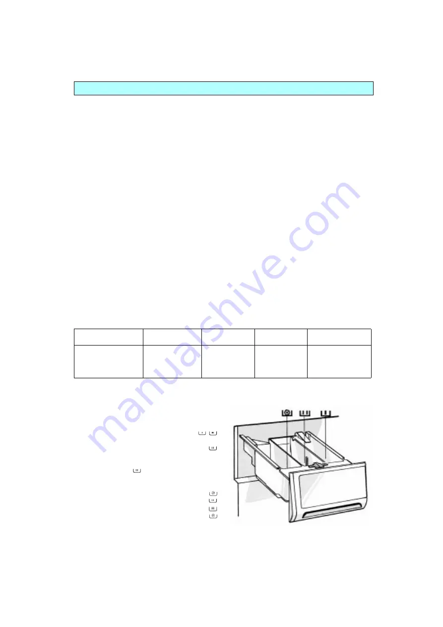 Bauknecht wt 1530 Quick Reference Manual Download Page 10